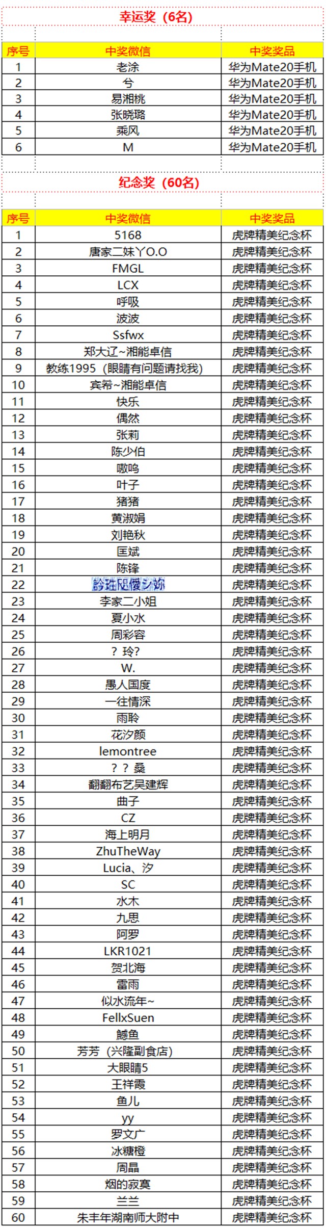湘能卓信项目管理,全过程咨询,湖南长沙工程造价咨询,PPP项目咨询,湖南长沙BIM项目咨询,工程造价公司