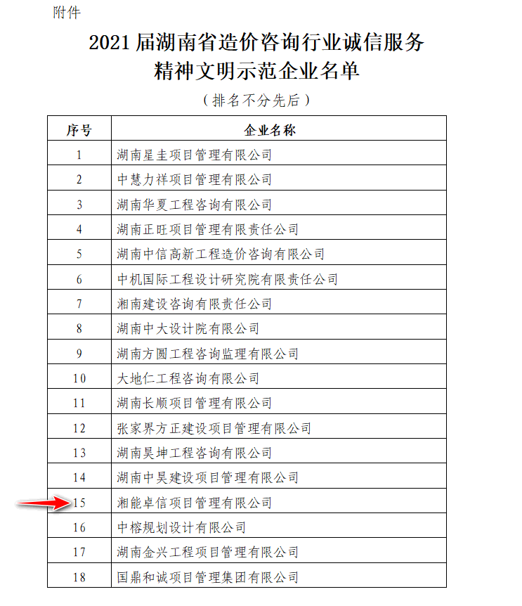 湘能卓信项目管理,全过程咨询,湖南长沙工程造价咨询,PPP项目咨询,湖南长沙BIM项目咨询,工程造价公司