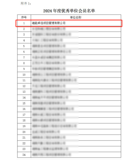 湘能卓信项目管理,全过程咨询,湖南长沙工程造价咨询,PPP项目咨询,湖南长沙BIM项目咨询,工程造价公司