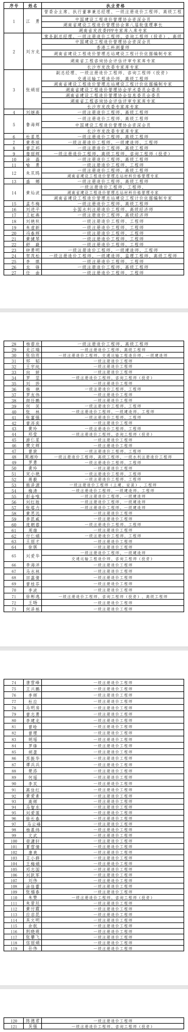 湘能卓信会计师事务所,长沙会计师事务所,会计报表年审业务承包,企业财务报表审计,管理审计项目审计,管理咨询会计服务,资本验证